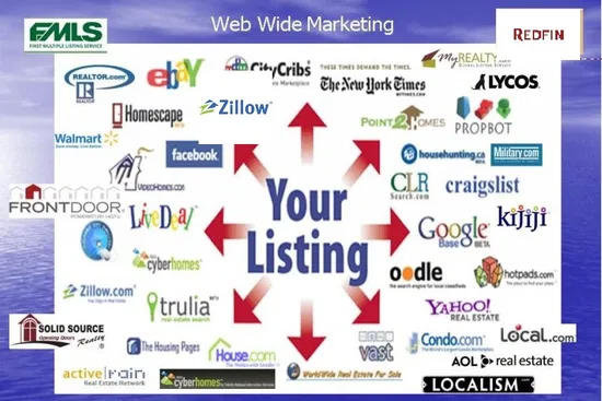 Atlas Realty Service Web Wide Marketing Gets Maximum Exposure To Buyers and Their Agents